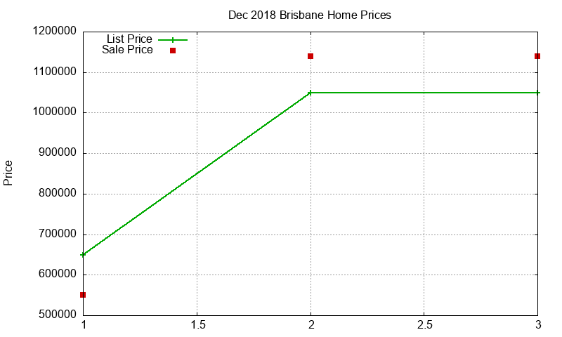 Brisbane Homes Just Sold 2018-12 Brisbane Homes Just Sold 2018-12
