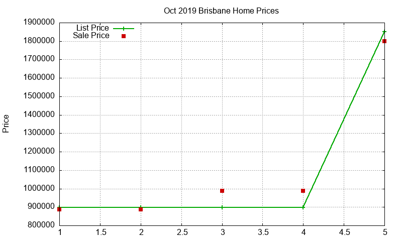 Brisbane Homes Just Sold 2019-10 Brisbane Homes Just Sold 2019-10
