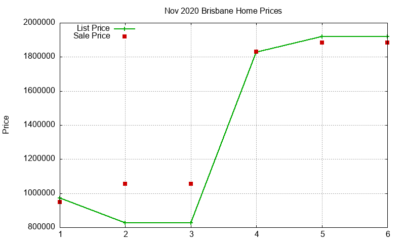 Brisbane Homes Just Sold 2020-11