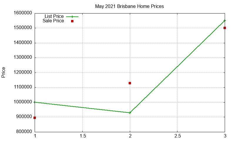 Brisbane Homes Just Sold 2021-05 Brisbane Homes Just Sold 2021-05
