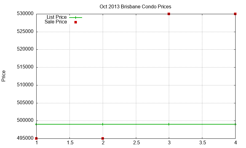 Brisbane Condos Just Sold 2013-10 Brisbane Condos Just Sold 2013-10
