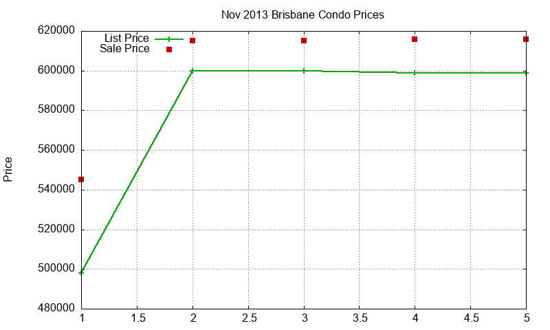 Brisbane Condos Just Sold 2013-11 Brisbane Condos Just Sold 2013-11