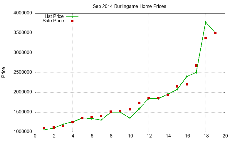 Burlingame Homes Just Sold 2014-09
