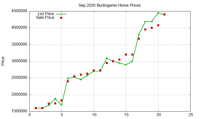 Burlingame Homes Just Sold 2020-09