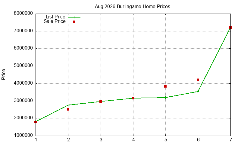 Burlingame Homes Just Sold 2026-08