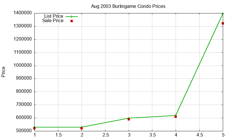 Burlingame Condos Just Sold 2003-08 Burlingame Condos Just Sold 2003-08