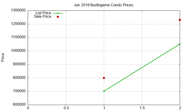 Burlingame Condos Just Sold 2018-06 Burlingame Condos Just Sold 2018-06