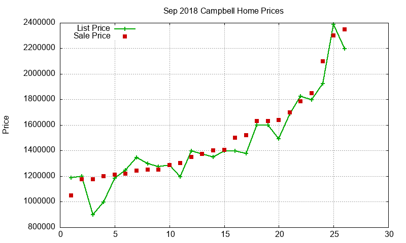 Campbell Homes Just Sold 2018-09 Campbell Homes Just Sold 2018-09
