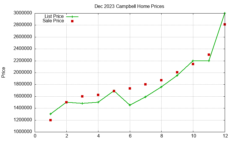 Campbell Homes Just Sold 2023-12 Campbell Homes Just Sold 2023-12