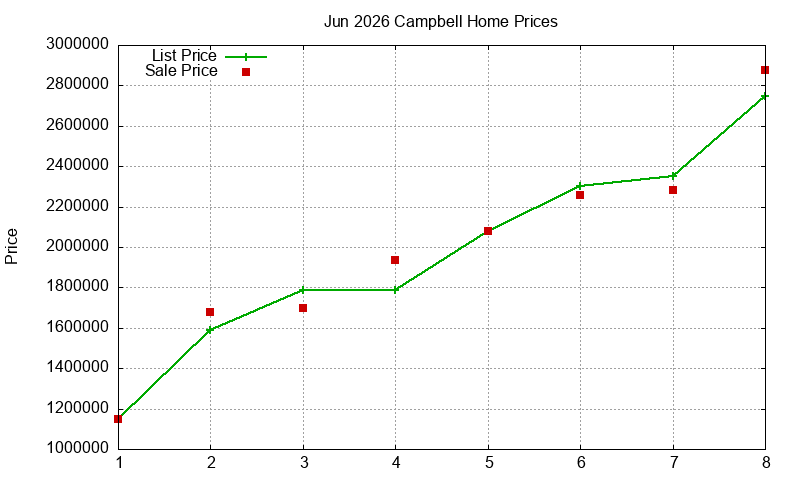 Campbell Homes Just Sold 2026-06 Campbell Homes Just Sold 2026-06