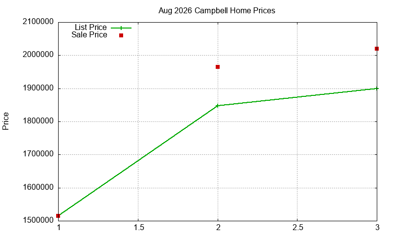 Campbell Homes Just Sold 2026-08 Campbell Homes Just Sold 2026-08