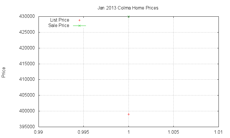 Colma Homes Just Sold 2013-01