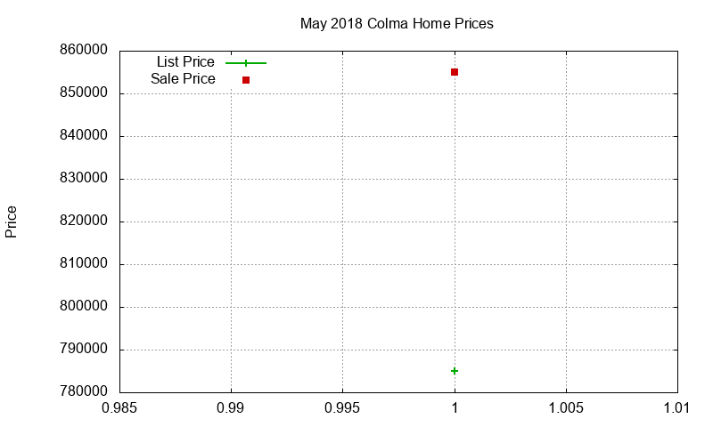 Colma Homes Just Sold 2018-05 Colma Homes Just Sold 2018-05