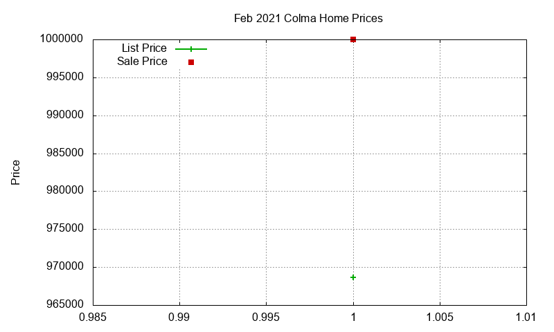 Colma Homes Just Sold 2021-02 Colma Homes Just Sold 2021-02