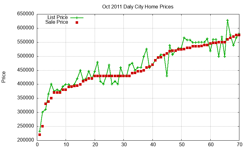 Daly City Homes Just Sold 2011-10