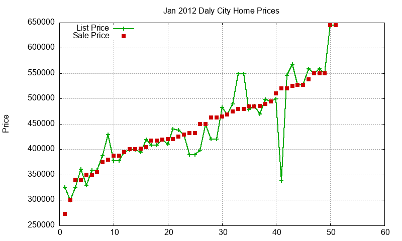 Daly City Homes Just Sold 2012-01