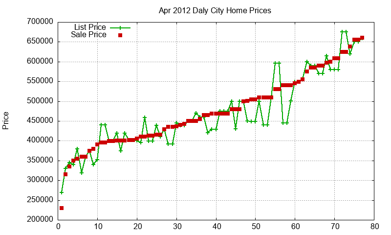 Daly City Homes Just Sold 2012-04