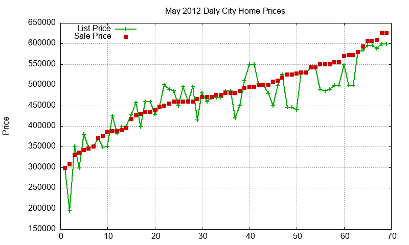 Daly City Homes Just Sold 2012-05
