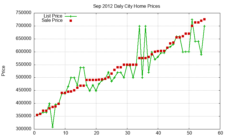 Daly City Homes Just Sold 2012-09