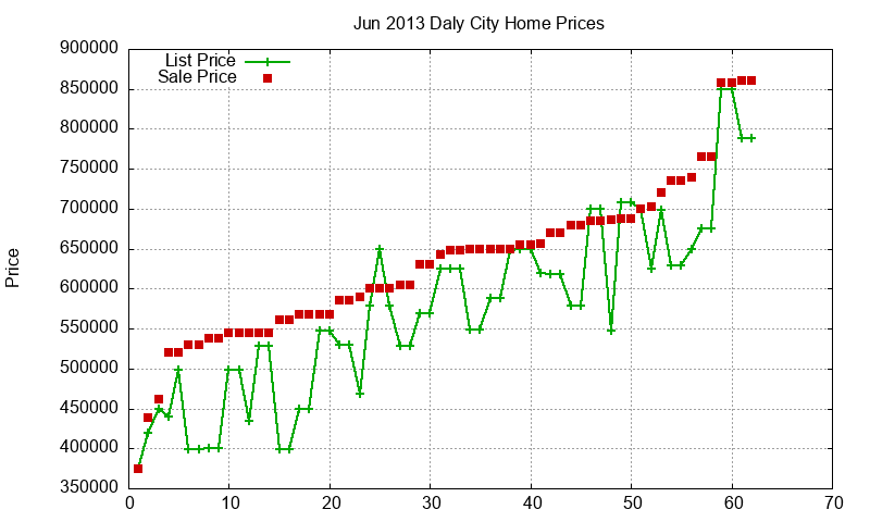 Daly City Homes Just Sold 2013-06