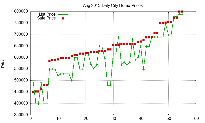 Daly City Homes Just Sold 2013-08