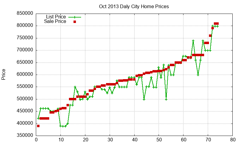 Daly City Homes Just Sold 2013-10