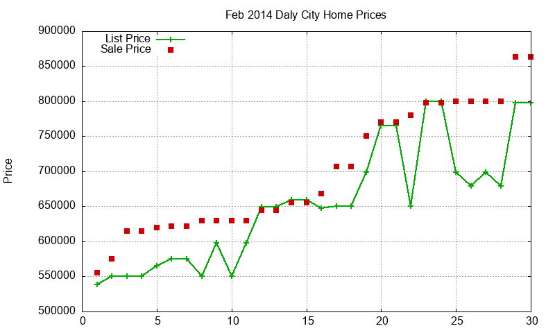 Daly City Homes Just Sold 2014-02