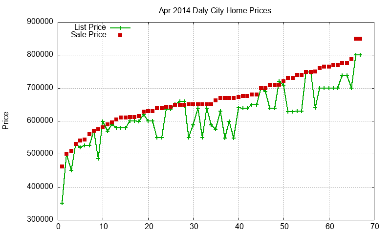 Daly City Homes Just Sold 2014-04