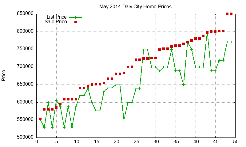 Daly City Homes Just Sold 2014-05