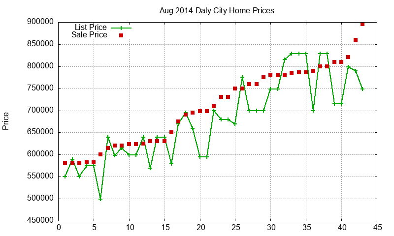 Daly City Homes Just Sold 2014-08