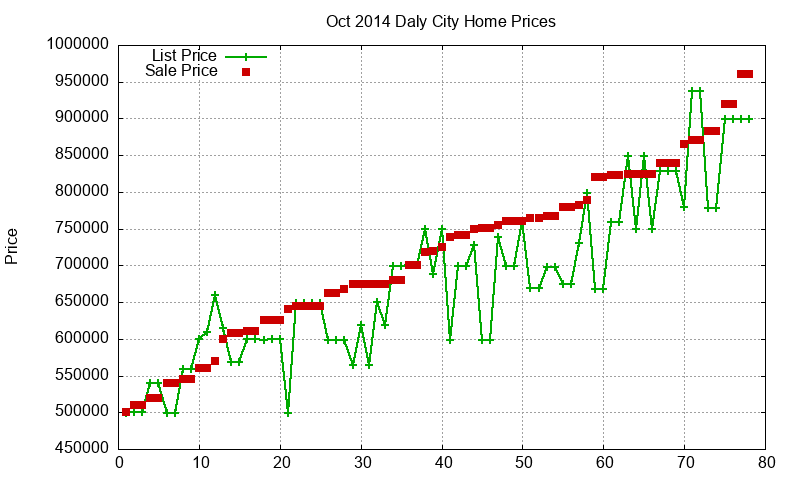 Daly City Homes Just Sold 2014-10