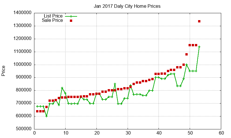 Daly City Homes Just Sold 2017-01