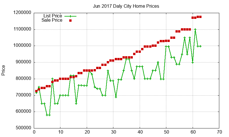 Daly City Homes Just Sold 2017-06