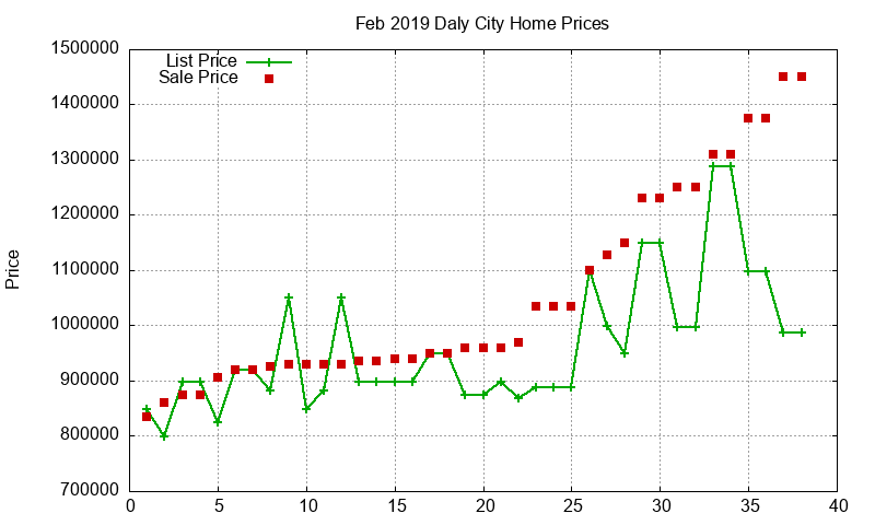 Daly City Homes Just Sold 2019-02 Daly City Homes Just Sold 2019-02