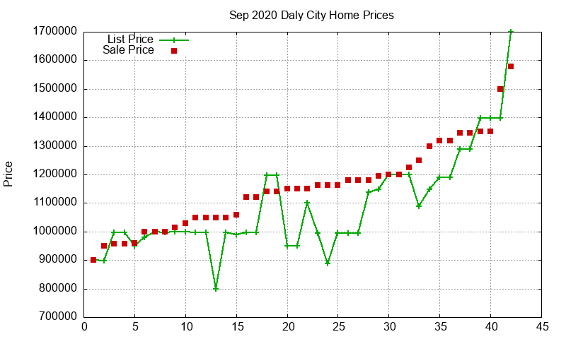 Daly City Homes Just Sold 2020-09