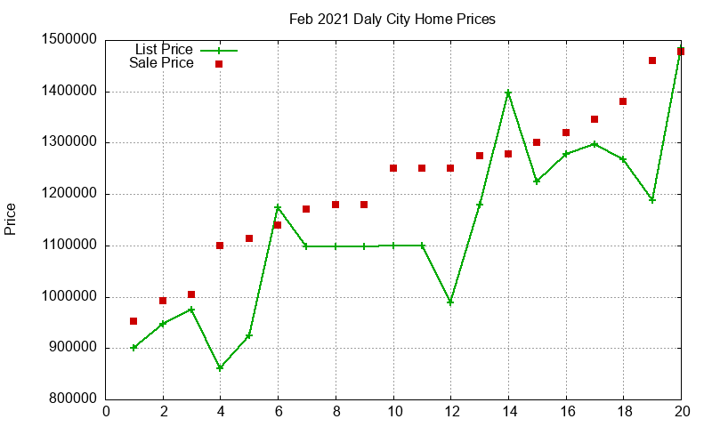 Daly City Homes Just Sold 2021-02