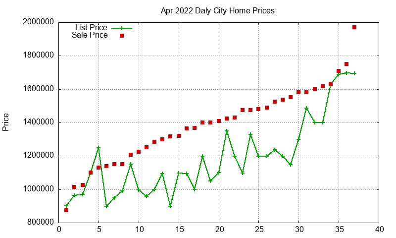 Daly City Homes Just Sold 2022-04