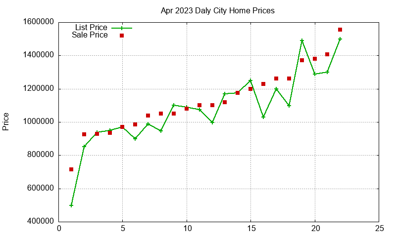 Daly City Homes Just Sold 2023-04