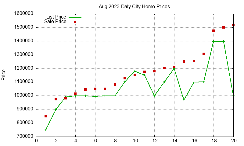 Daly City Homes Just Sold 2023-08