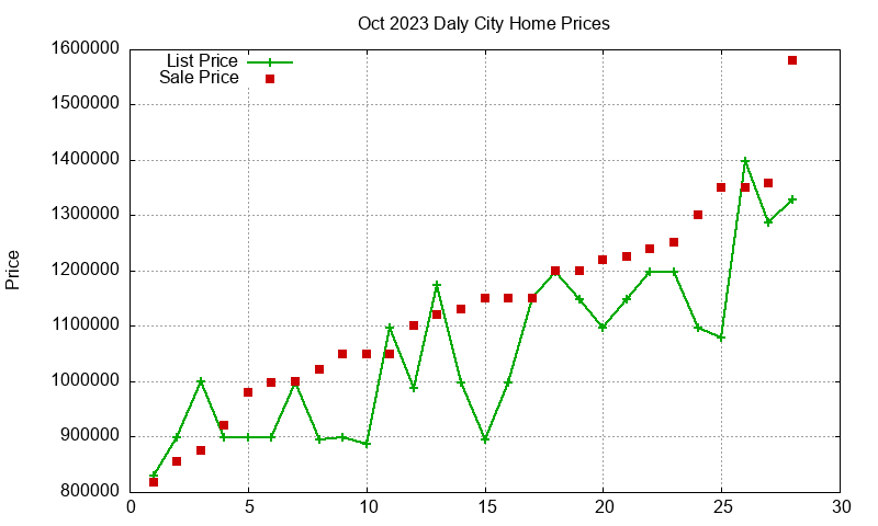 Daly City Homes Just Sold 2023-10
