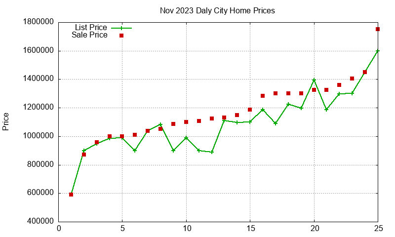 Daly City Homes Just Sold 2023-11