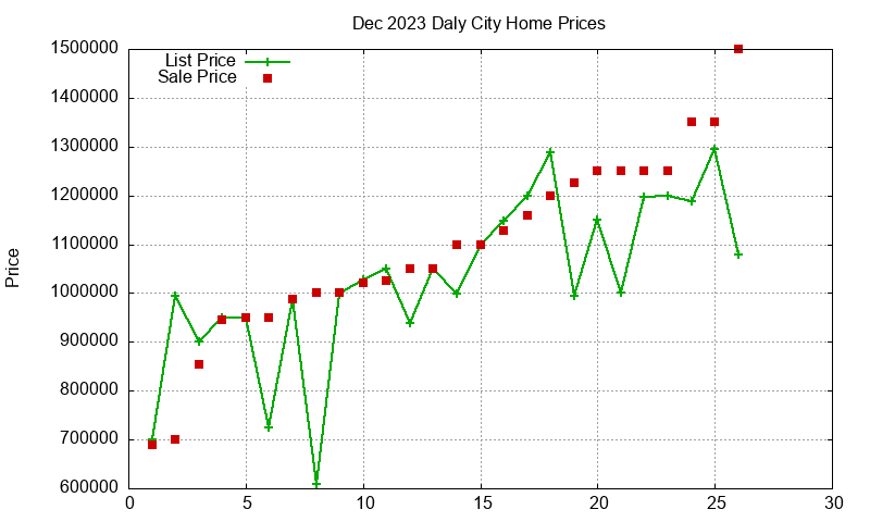 Daly City Homes Just Sold 2023-12