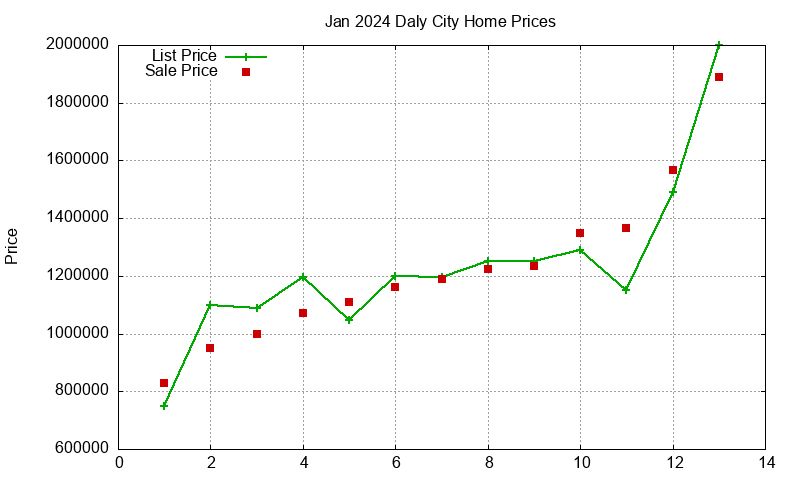 Daly City Homes Just Sold 2024-01