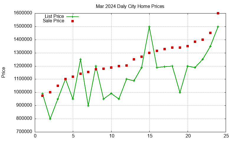 Daly City Homes Just Sold 2024-03