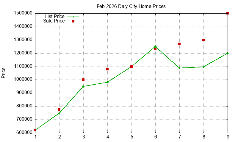 Daly City Homes Just Sold 2026-02