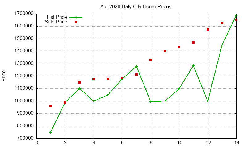 Daly City Homes Just Sold 2026-04