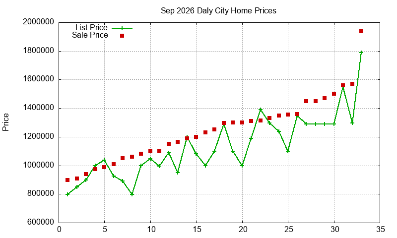Daly City Homes Just Sold 2026-09