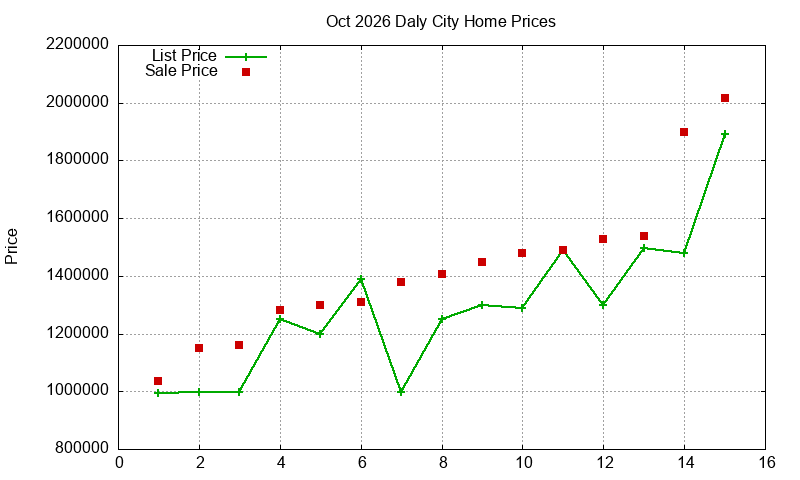 Daly City Homes Just Sold 2026-10 Daly City Homes Just Sold 2026-10