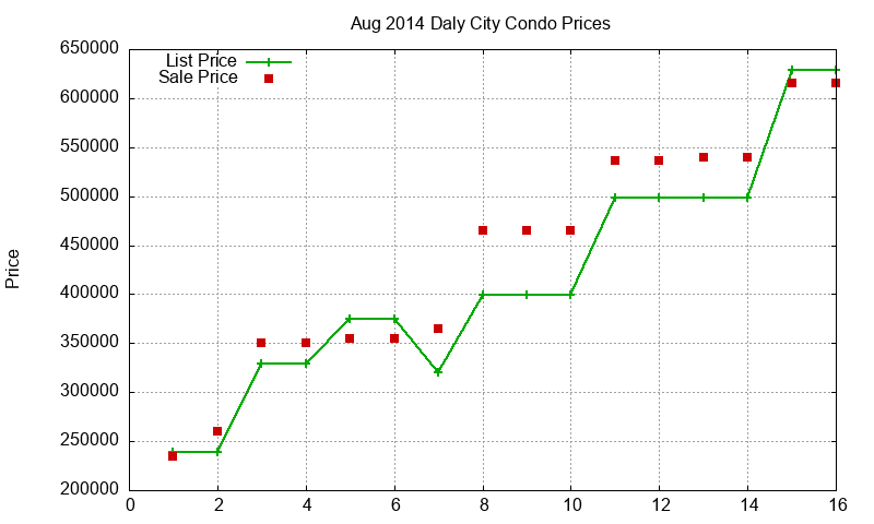 Daly City Condos Just Sold 2014-08