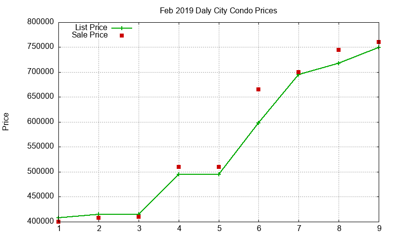 Daly City Condos Just Sold 2019-02 Daly City Condos Just Sold 2019-02
